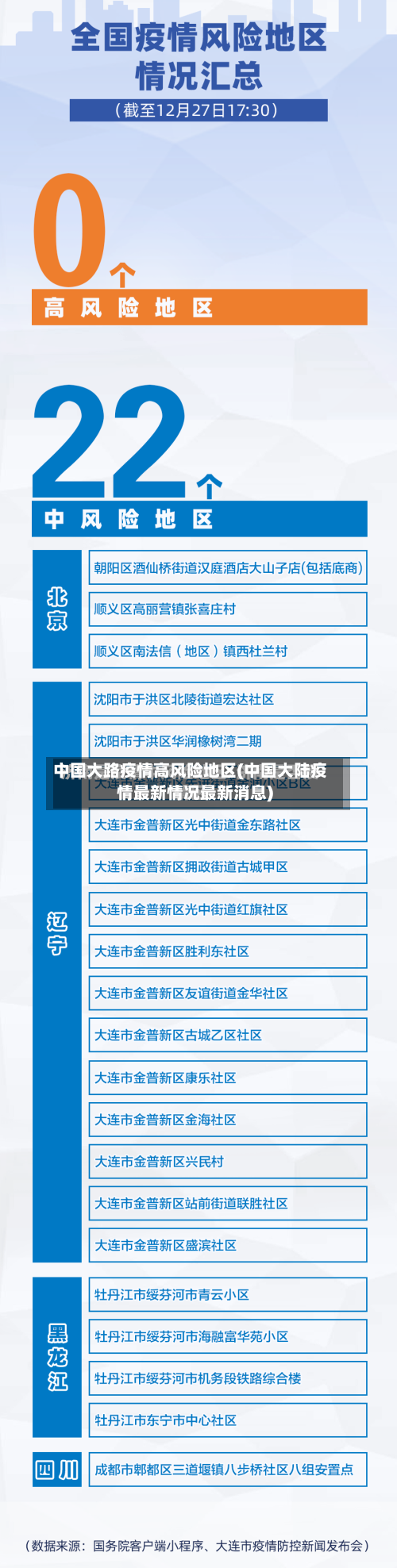 中国大路疫情高风险地区(中国大陆疫情最新情况最新消息)-第2张图片