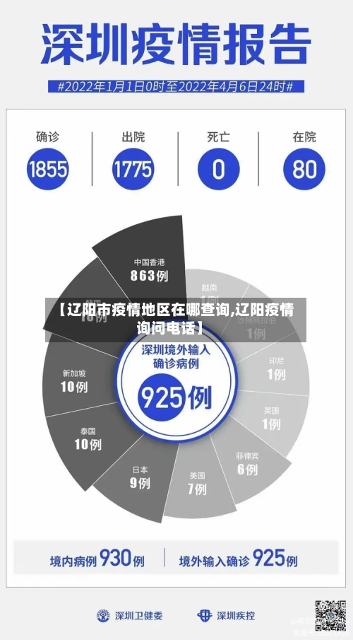 【辽阳市疫情地区在哪查询,辽阳疫情询问电话】-第2张图片