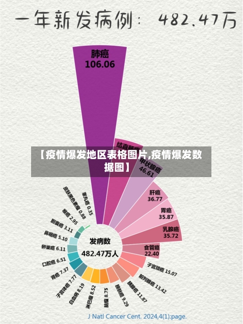 【疫情爆发地区表格图片,疫情爆发数据图】-第2张图片