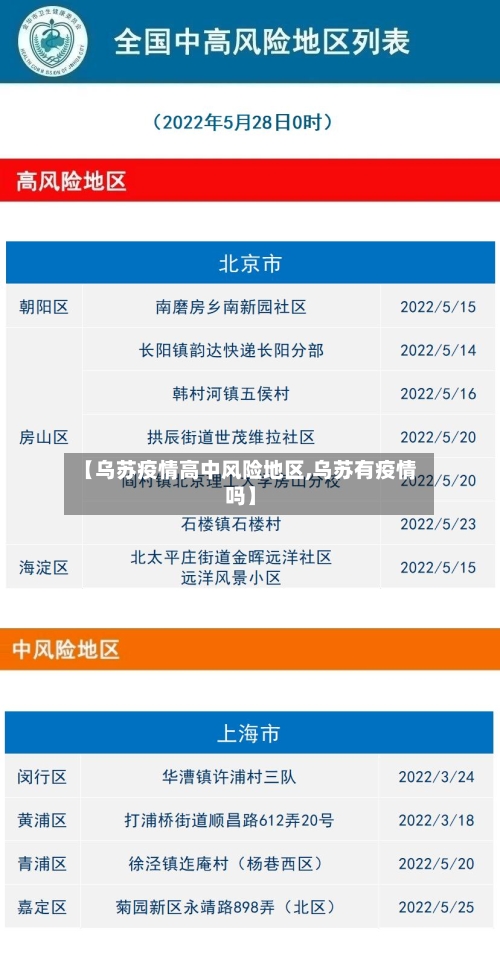 【乌苏疫情高中风险地区,乌苏有疫情吗】
