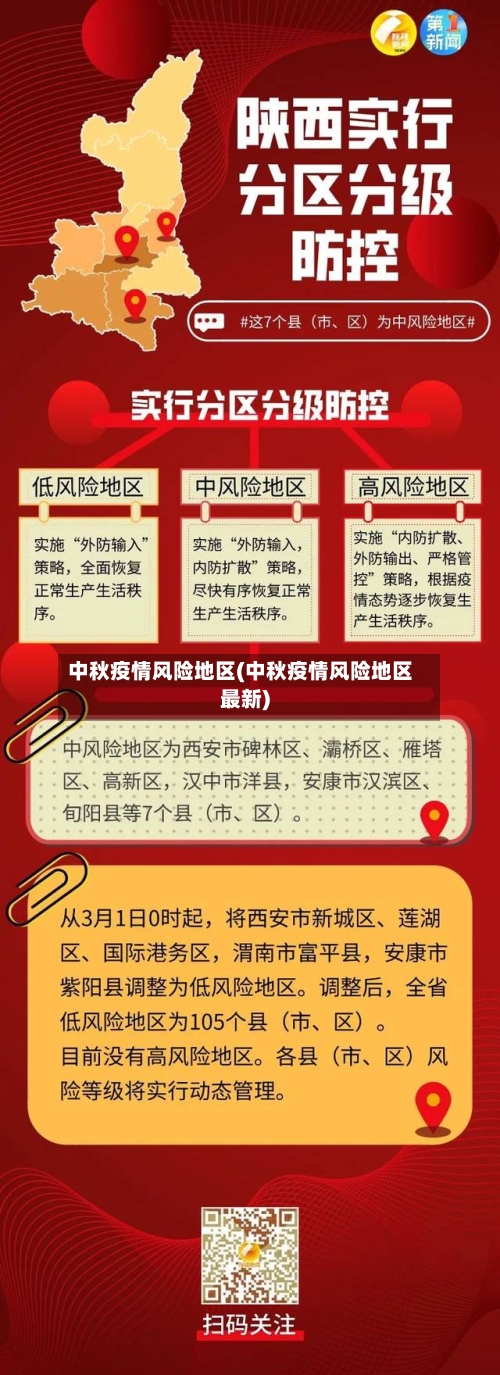 中秋疫情风险地区(中秋疫情风险地区最新)