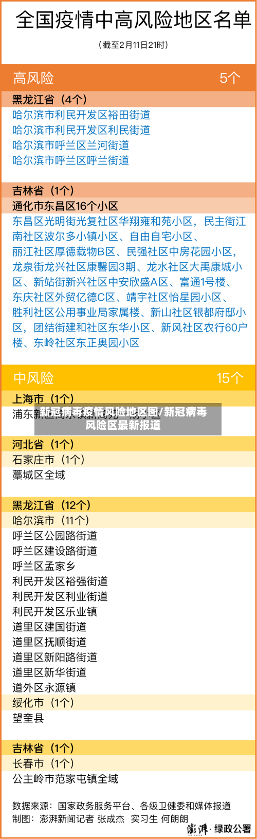 新冠病毒疫情风险地区图/新冠病毒风险区最新报道