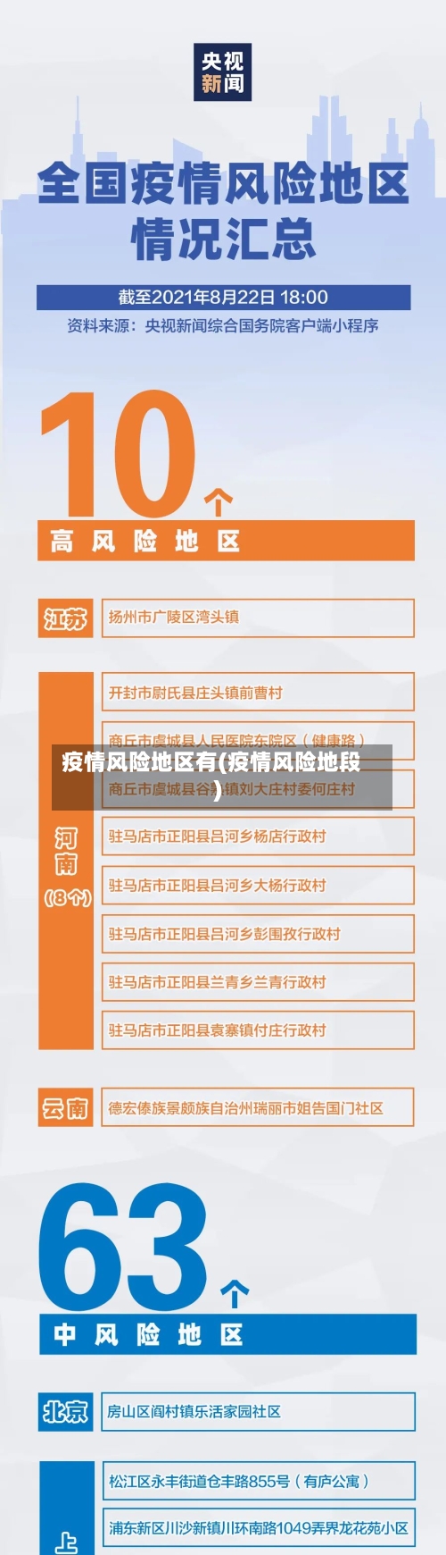 疫情风险地区有(疫情风险地段)