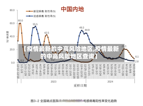 【疫情最新的中高风险地区,疫情最新的中高风险地区查询】