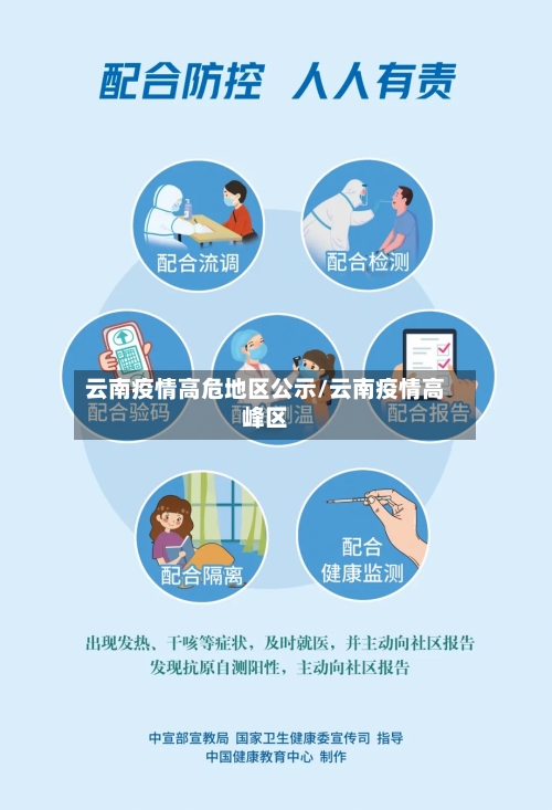 云南疫情高危地区公示/云南疫情高峰区