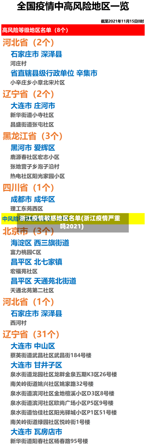 浙江疫情敏感地区名单(浙江疫情严重吗2021)-第2张图片