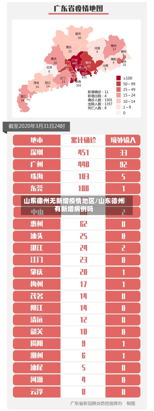 山东德州无新增疫情地区/山东德州有新增病例吗