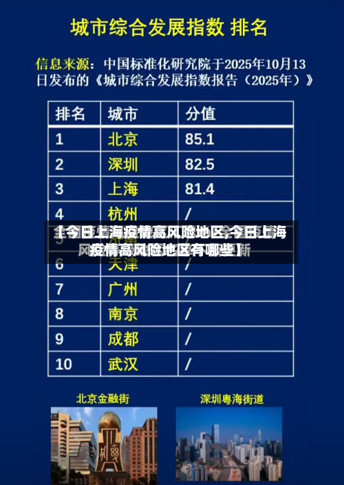 【今日上海疫情高风险地区,今日上海疫情高风险地区有哪些】-第2张图片