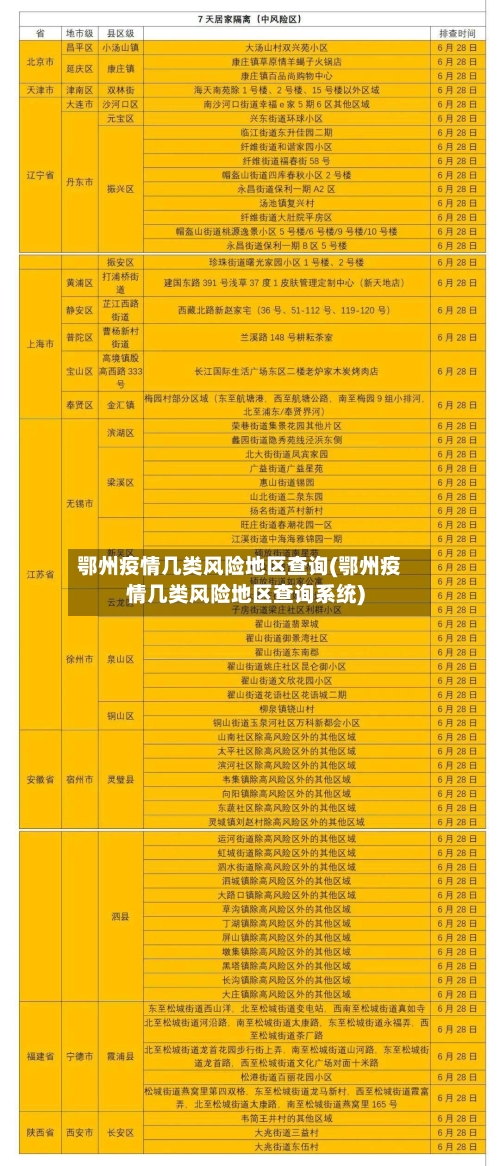鄂州疫情几类风险地区查询(鄂州疫情几类风险地区查询系统)