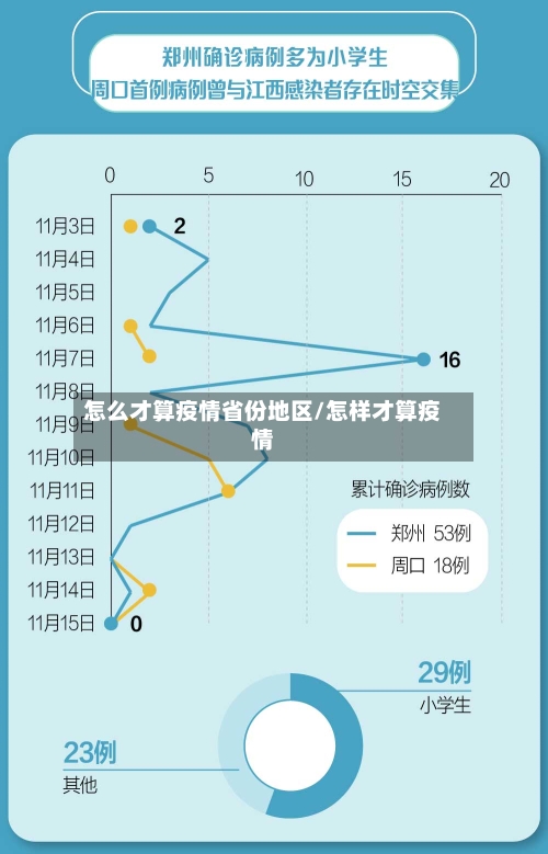 怎么才算疫情省份地区/怎样才算疫情