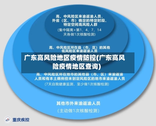 广东高风险地区疫情防控(广东高风险疫情地区查询)-第2张图片