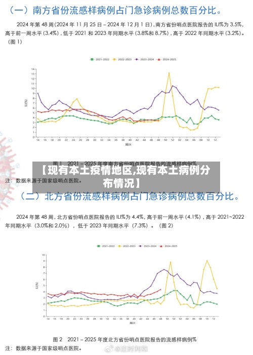 【现有本土疫情地区,现有本土病例分布情况】