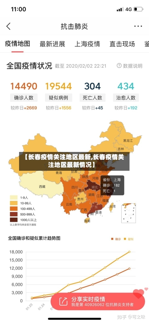 【长春疫情关注地区最新,长春疫情关注地区最新情况】