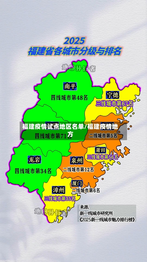 福建疫情试点地区名单/福建疫情地方