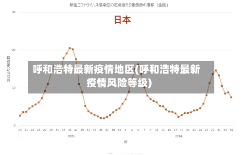 呼和浩特最新疫情地区(呼和浩特最新疫情风险等级)-第3张图片