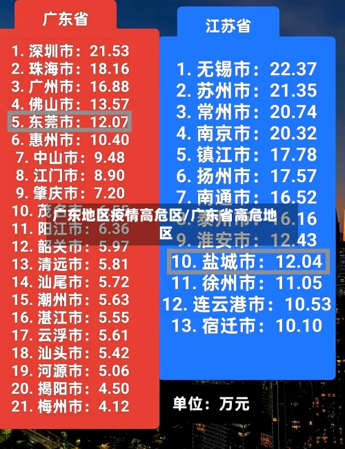 广东地区疫情高危区/广东省高危地区