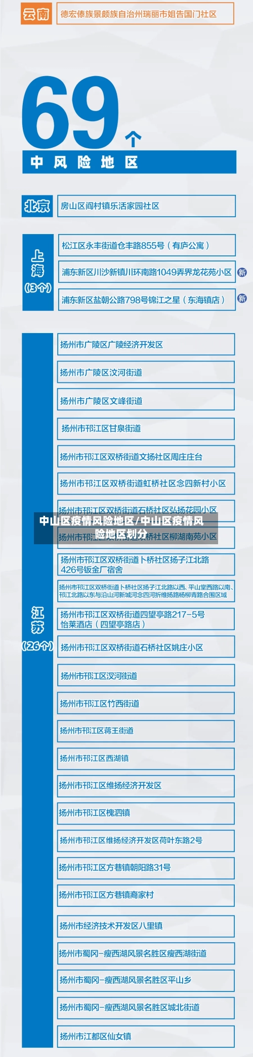 中山区疫情风险地区/中山区疫情风险地区划分-第3张图片