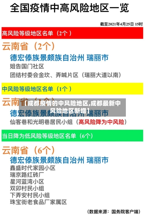 【成都疫情的中风险地区,成都最新中风险地区新增】