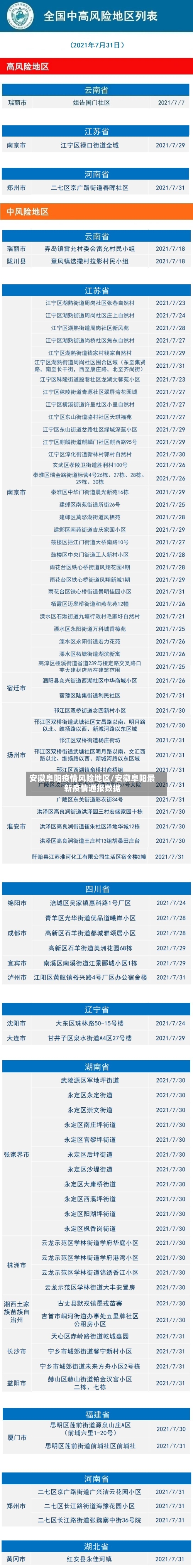 安徽阜阳疫情风险地区/安徽阜阳最新疫情通报数据-第2张图片