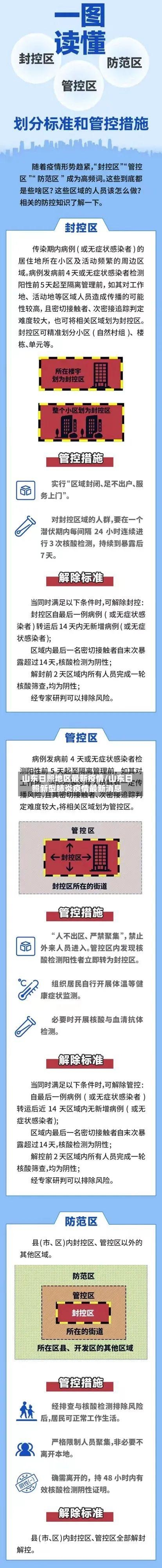 山东日照地区最新疫情/山东日照新型肺炎疫情最新消息-第3张图片
