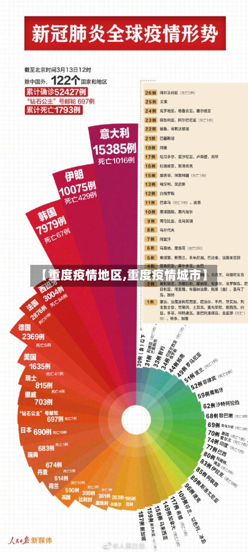 【重度疫情地区,重度疫情城市】-第2张图片