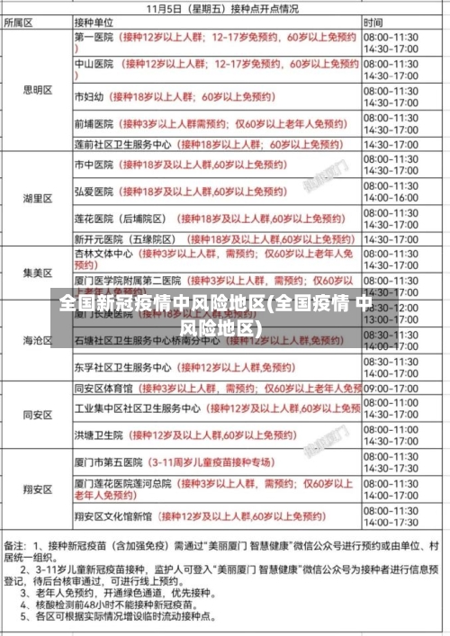 全国新冠疫情中风险地区(全国疫情 中风险地区)-第2张图片