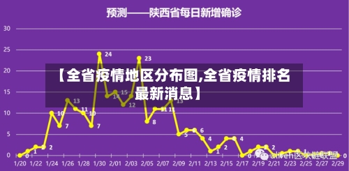 【全省疫情地区分布图,全省疫情排名最新消息】-第2张图片