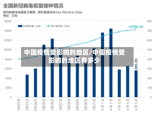 中国疫情受影响的地区/中国疫情受影响的地区有多少-第2张图片