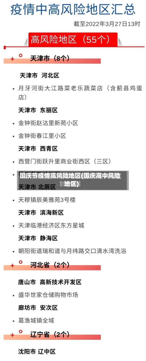 国庆节疫情高风险地区(国庆高中风险地区)-第2张图片