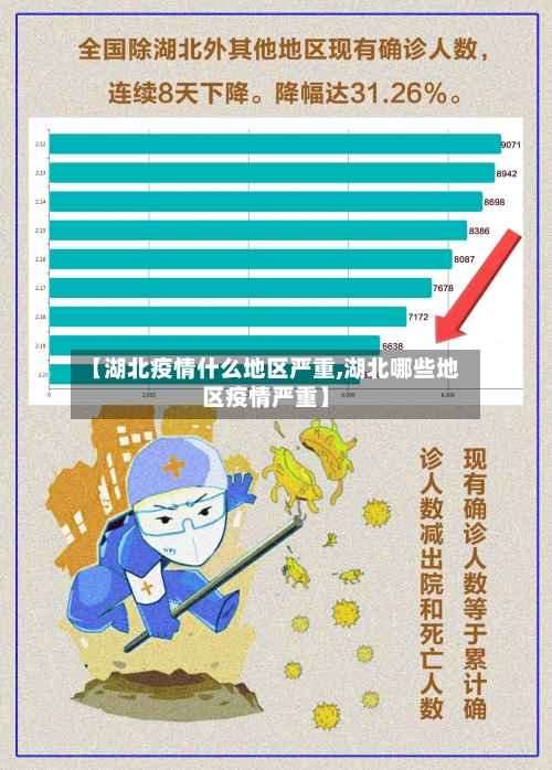 【湖北疫情什么地区严重,湖北哪些地区疫情严重】-第2张图片