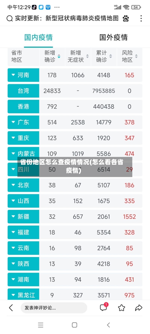 省份地区怎么查疫情情况(怎么看各省疫情)-第2张图片