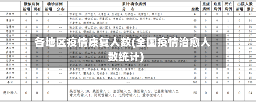 各地区疫情康复人数(全国疫情治愈人数统计)-第3张图片