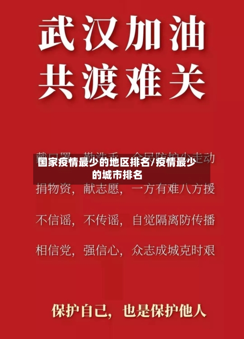 国家疫情最少的地区排名/疫情最少的城市排名-第2张图片
