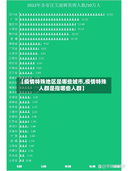 【疫情特殊地区是哪些城市,疫情特殊人群是指哪些人群】-第2张图片