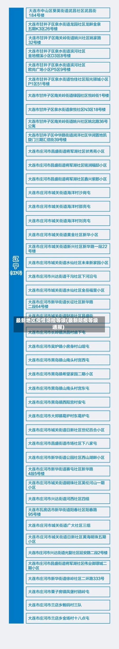 最新地区疫情防控等级(最新防疫等级通报)