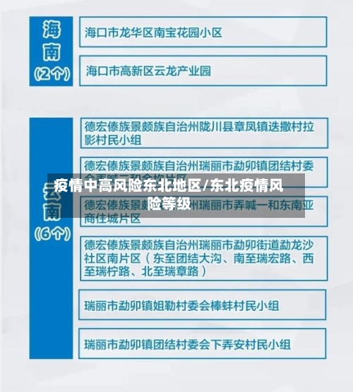 疫情中高风险东北地区/东北疫情风险等级-第2张图片