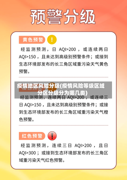 疫情地区风险分级(疫情风险等级区域分区分级分为哪几类)