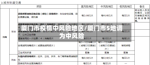 厦门市疫情中风险地区/厦门市5地调为中风险-第3张图片