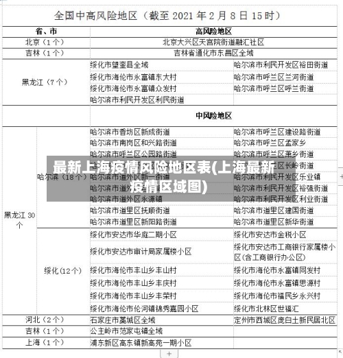 最新上海疫情风险地区表(上海最新疫情区域图)