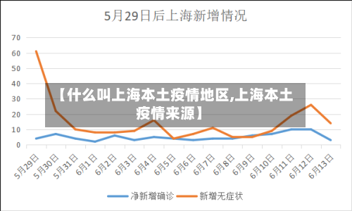 【什么叫上海本土疫情地区,上海本土疫情来源】