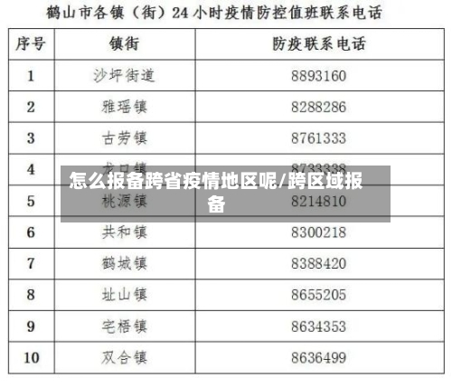 怎么报备跨省疫情地区呢/跨区域报备-第2张图片