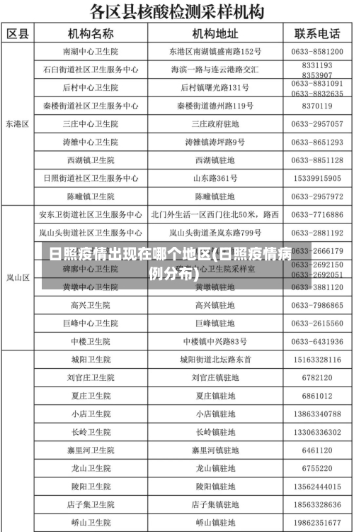日照疫情出现在哪个地区(日照疫情病例分布)-第3张图片