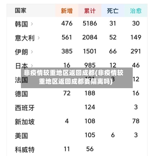 非疫情较重地区返回成都(非疫情较重地区返回成都要隔离吗)-第3张图片