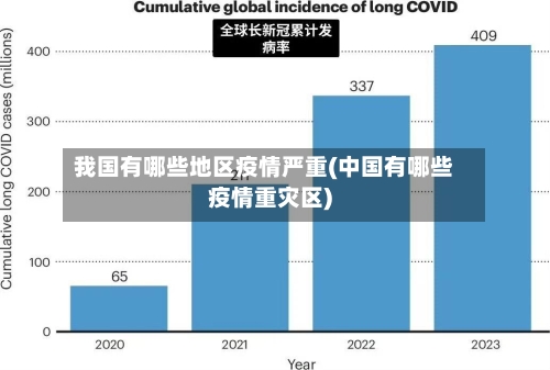 我国有哪些地区疫情严重(中国有哪些疫情重灾区)-第3张图片