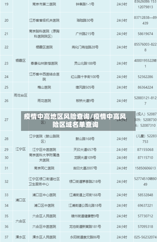 疫情中高地区风险查询/疫情中高风险区域名单查询-第2张图片