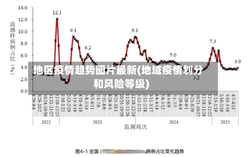 地区疫情趋势图片最新(地域疫情划分和风险等级)-第2张图片