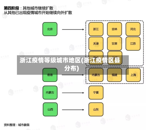 浙江疫情等级城市地区(浙江疫情区县分布)-第3张图片
