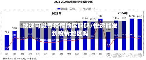 快递可以寄疫情地区吗吗/快递能发到疫情地区吗