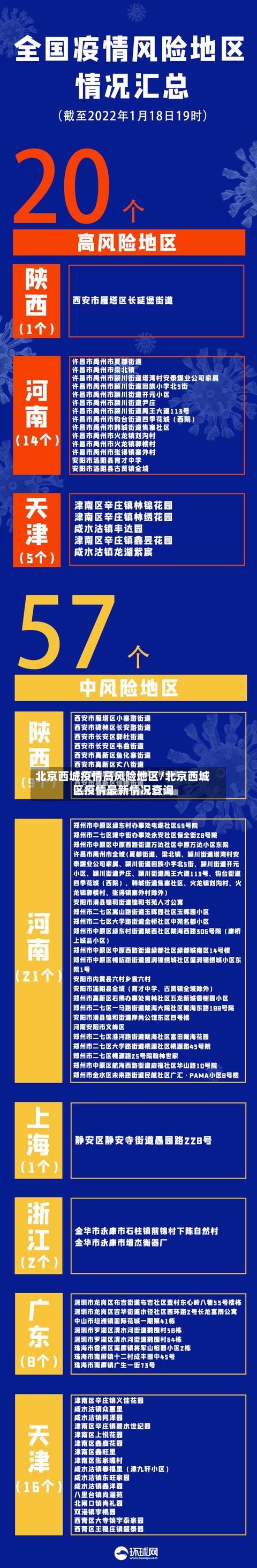 北京西城疫情高风险地区/北京西城区疫情最新情况查询