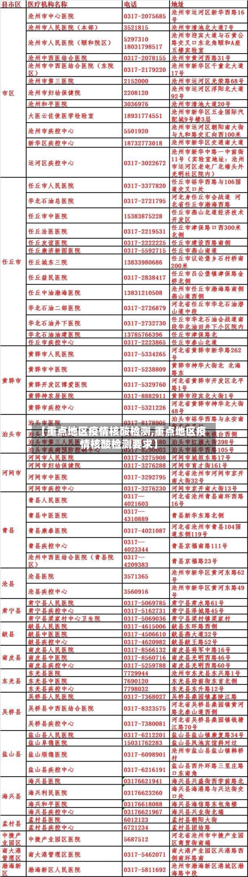 【重点地区疫情核酸检测,重点地区疫情核酸检测要求】